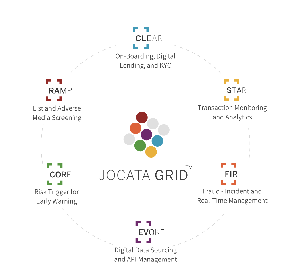 screenshot of Jocata GRID